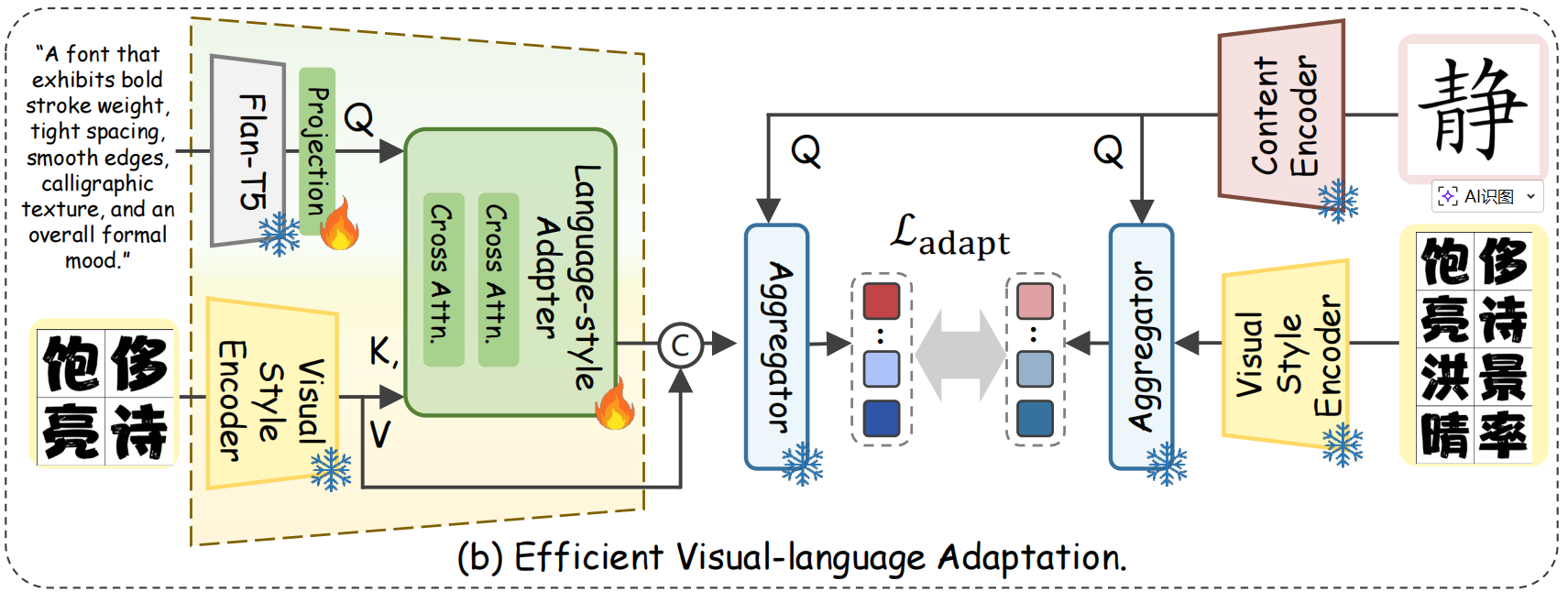 Multimodal Adaptation Stage