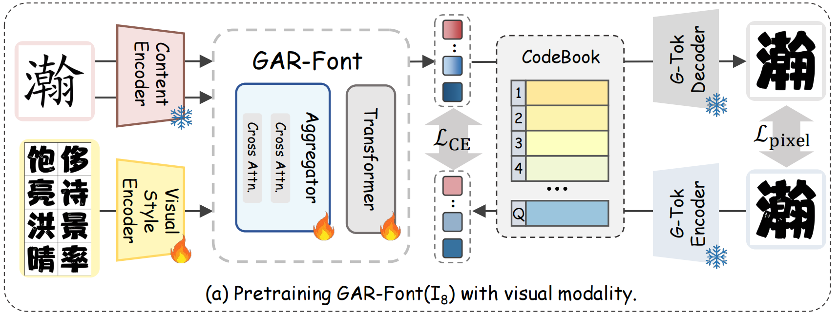 Visual Pretraining Stage